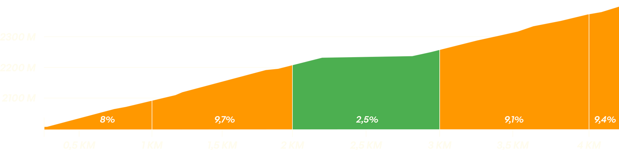 Profil : COL D'IZOARD CASSE DÉSERTE - 4,8 KM / 374M D+ / 7,8 %